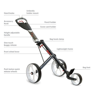 Copy of CBM3 Push Buggy